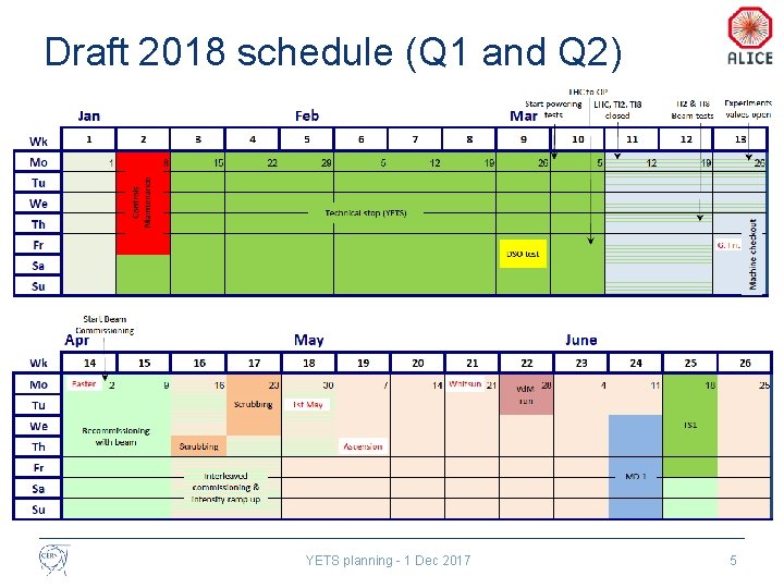 Draft 2018 schedule (Q 1 and Q 2) YETS planning - 1 Dec 2017