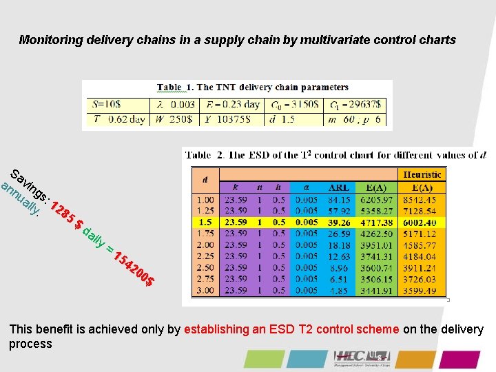 Monitoring delivery chains in a supply chain by multivariate control charts Sa an vin