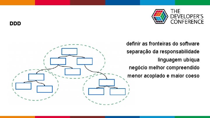 DDD definir as fronteiras do software separação da responsabilidade linguagem ubíqua negócio melhor DDD definir as fronteiras do software separação da responsabilidade linguagem ubíqua negócio melhor