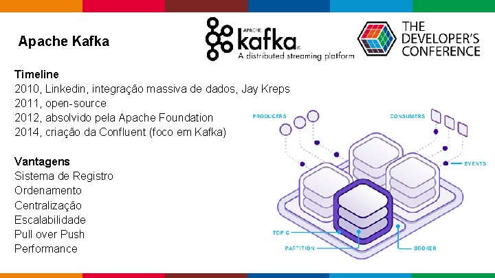 Apache Kafka Timeline 2010, Linkedin, integração massiva de dados, Jay Kreps 2011, open-source Apache Kafka Timeline 2010, Linkedin, integração massiva de dados, Jay Kreps 2011, open-source