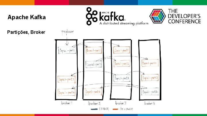 Apache Kafka Partições, Broker Globalcode – Open 4 education Apache Kafka Partições, Broker Globalcode – Open 4 education