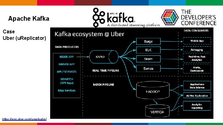 Apache Kafka Case Uber (u. Replicator) https: //eng. uber. com/ureplicator/ Globalcode – Open Apache Kafka Case Uber (u. Replicator) https: //eng. uber. com/ureplicator/ Globalcode – Open