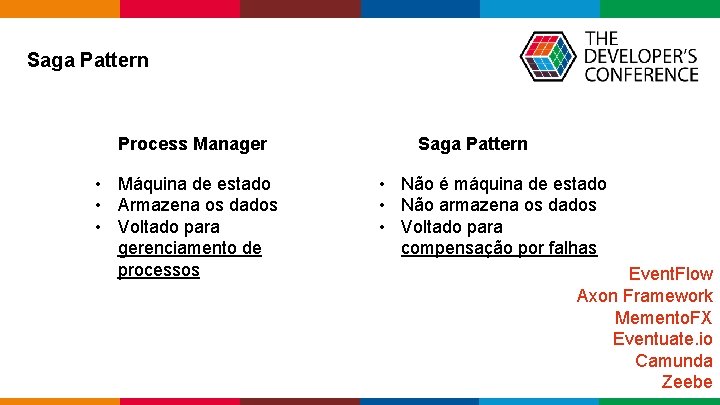Saga Pattern Process Manager • Máquina de estado • Armazena os dados • Saga Pattern Process Manager • Máquina de estado • Armazena os dados •