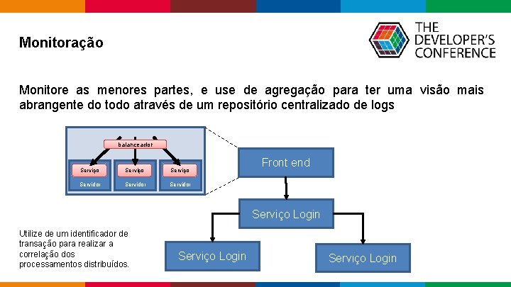 Monitoração Monitore as menores partes, e use de agregação para ter uma visão Monitoração Monitore as menores partes, e use de agregação para ter uma visão