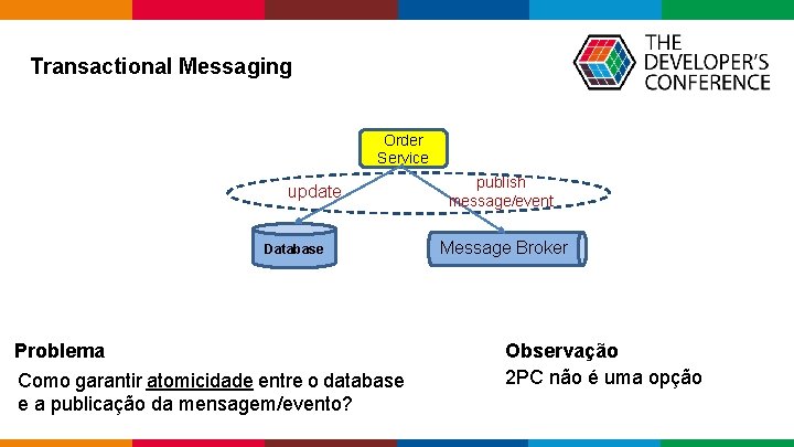 Transactional Messaging Order Service update Database Problema Como garantir atomicidade entre o database Transactional Messaging Order Service update Database Problema Como garantir atomicidade entre o database