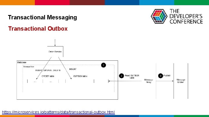 Transactional Messaging Transactional Outbox https: //microservices. io/patterns/data/transactional-outbox. html Globalcode – Open 4 education Transactional Messaging Transactional Outbox https: //microservices. io/patterns/data/transactional-outbox. html Globalcode – Open 4 education