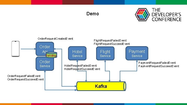 Demo Order. Request. Created. Event Order Api Pending Order Service Flight. Request. Failed. Demo Order. Request. Created. Event Order Api Pending Order Service Flight. Request. Failed.