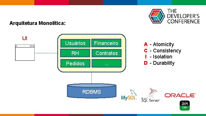 Arquitetura Monolítica: UI Usuários Financeiro RH Contratos Pedidos . . . A C Arquitetura Monolítica: UI Usuários Financeiro RH Contratos Pedidos . . . A C