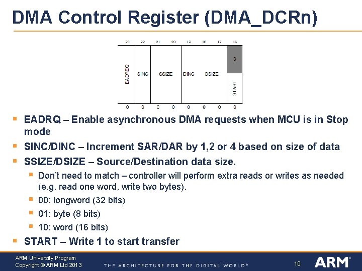 DMA Control Register (DMA_DCRn) § EADRQ – Enable asynchronous DMA requests when MCU is DMA Control Register (DMA_DCRn) § EADRQ – Enable asynchronous DMA requests when MCU is