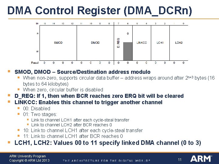 DMA Control Register (DMA_DCRn) § § SMOD, DMOD – Source/Destination address modulo § § DMA Control Register (DMA_DCRn) § § SMOD, DMOD – Source/Destination address modulo § §