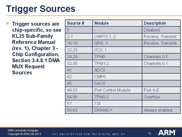 Trigger Sources § Trigger sources are chip-specific, so see KL 25 Sub-Family Reference Manual Trigger Sources § Trigger sources are chip-specific, so see KL 25 Sub-Family Reference Manual