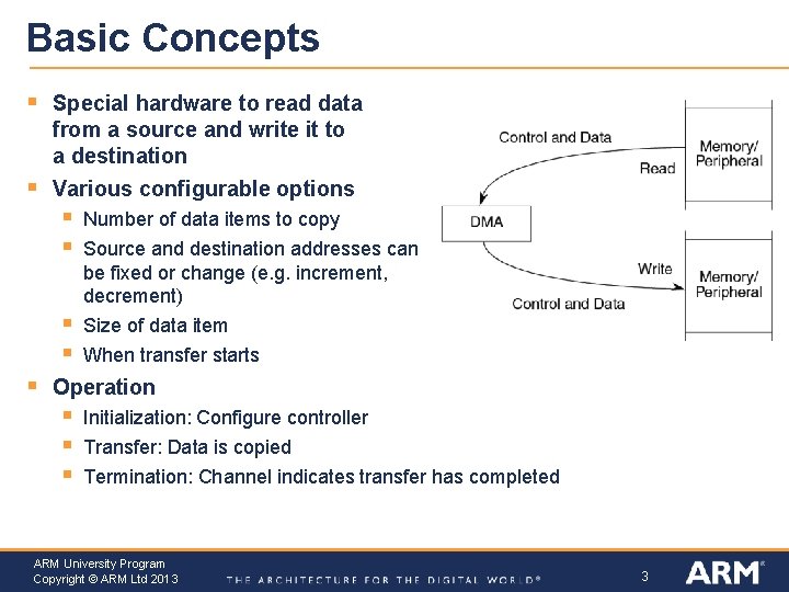 Basic Concepts § § Special hardware to read data from a source and write Basic Concepts § § Special hardware to read data from a source and write