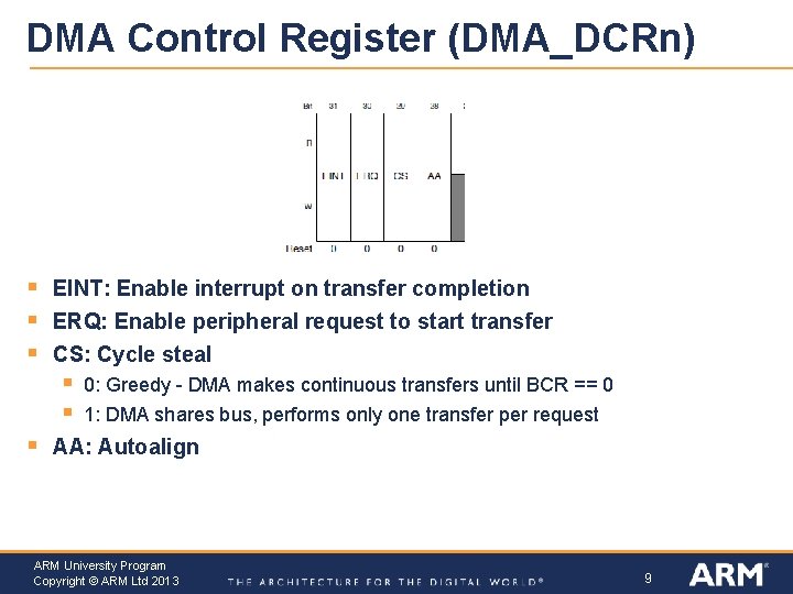 DMA Control Register (DMA_DCRn) § § § EINT: Enable interrupt on transfer completion ERQ: DMA Control Register (DMA_DCRn) § § § EINT: Enable interrupt on transfer completion ERQ: