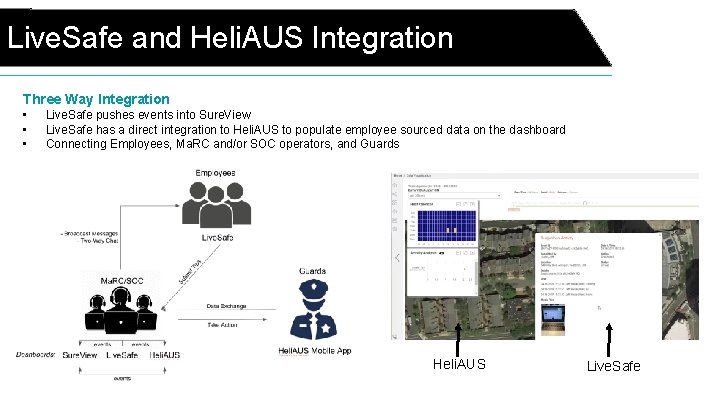 Live. Safe and Heli. AUS Integration Three Way Integration • • • Live. Safe