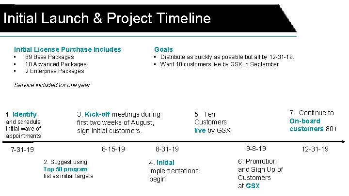 Initial Launch & Project Timeline Initial License Purchase Includes Goals • • Distribute as