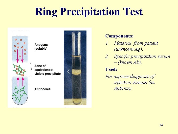 Ring Precipitation Test Components: 1. Material from patient (unknown Ag). 2. Specific precipitation serum