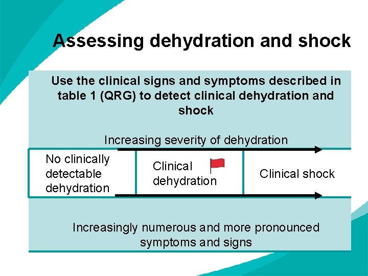 Assessing dehydration and shock Use the clinical signs and symptoms described in table 1