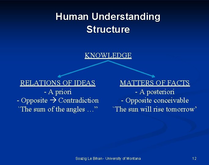 Human Understanding Structure KNOWLEDGE RELATIONS OF IDEAS - A priori - Opposite Contradiction `The