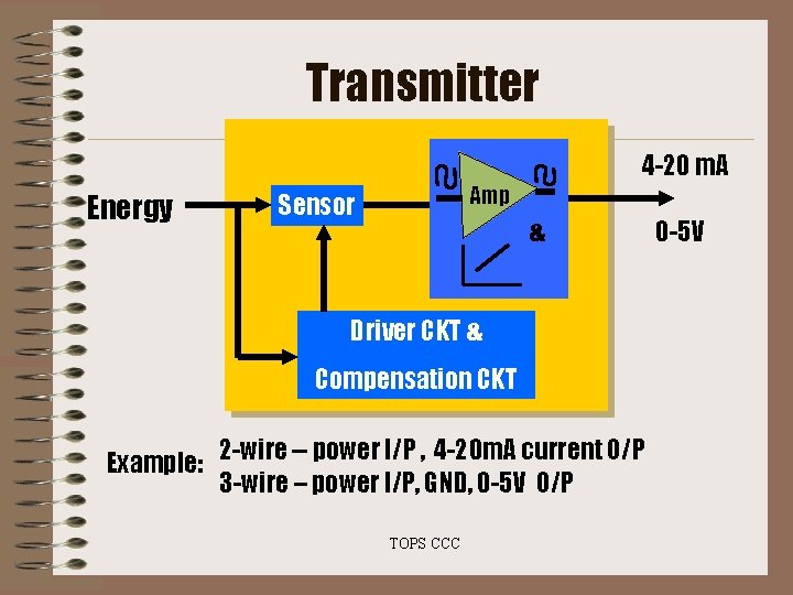 Transmitter 4 -20 m. A Energy Amp Sensor & Driver CKT & Compensation CKT Transmitter 4 -20 m. A Energy Amp Sensor & Driver CKT & Compensation CKT