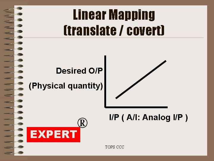 Linear Mapping (translate / covert) Desired O/P (Physical quantity) ® I/P ( A/I: Analog Linear Mapping (translate / covert) Desired O/P (Physical quantity) ® I/P ( A/I: Analog