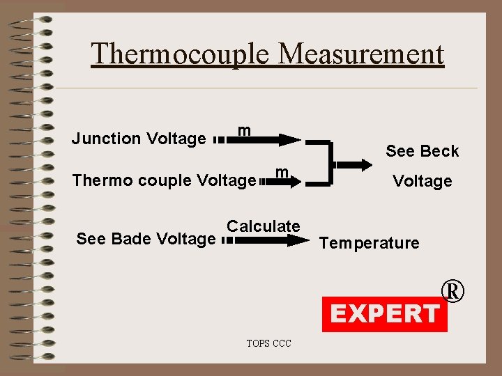 Thermocouple Measurement Junction Voltage m See Beck Thermo couple Voltage See Bade Voltage m Thermocouple Measurement Junction Voltage m See Beck Thermo couple Voltage See Bade Voltage m