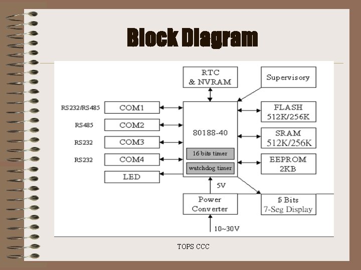 Block Diagram TOPS CCC Block Diagram TOPS CCC