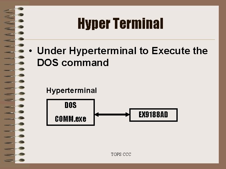 Hyper Terminal • Under Hyperterminal to Execute the DOS command Hyperterminal DOS EX 9188 Hyper Terminal • Under Hyperterminal to Execute the DOS command Hyperterminal DOS EX 9188