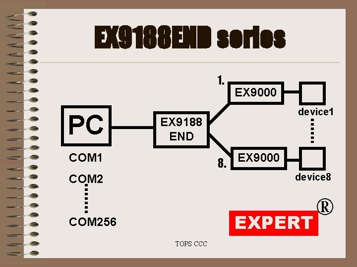 EX 9188 END series 1. PC EX 9000 device 1 EX 9188 END COM EX 9188 END series 1. PC EX 9000 device 1 EX 9188 END COM