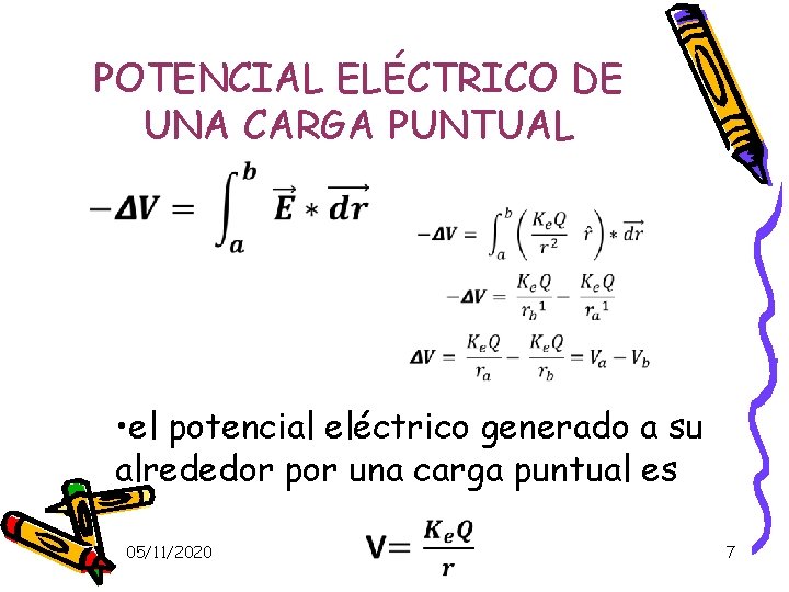 POTENCIAL ELÉCTRICO DE UNA CARGA PUNTUAL • el potencial eléctrico generado a su alrededor