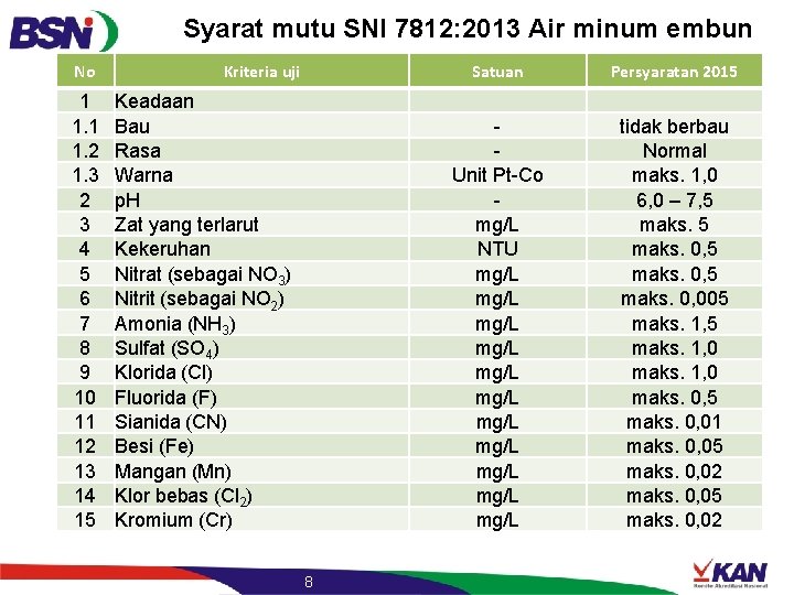 Syarat mutu SNI 7812: 2013 Air minum embun No 1 1. 2 1. 3 Syarat mutu SNI 7812: 2013 Air minum embun No 1 1. 2 1. 3