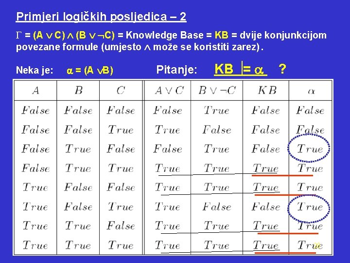 Primjeri logičkih posljedica – 2 G = (A C) (B C) = Knowledge Base