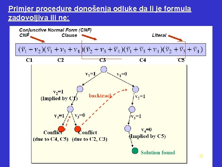 Primjer procedure donošenja odluke da li je formula zadovoljiva ili ne: C 1 C