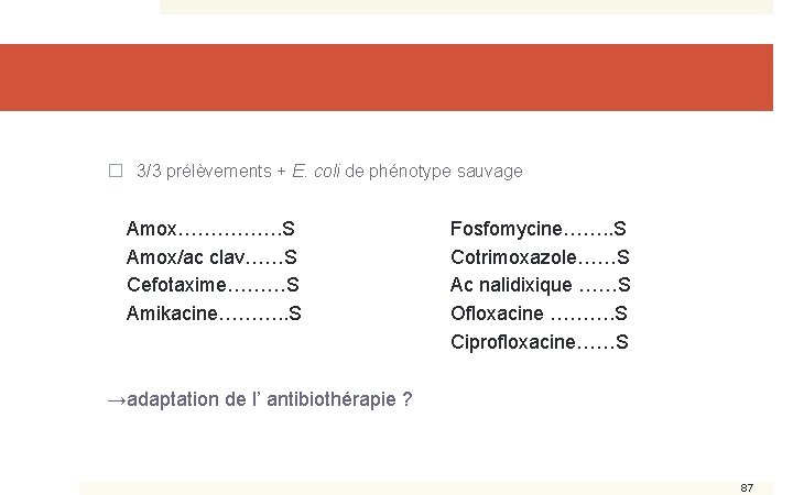 � 3/3 prélèvements + E. coli de phénotype sauvage Amox……………. S Amox/ac clav……S Cefotaxime………S