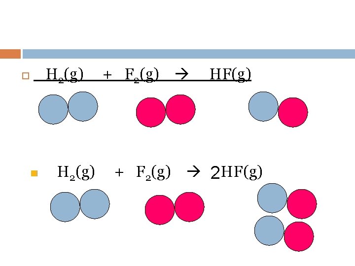 H 2(g) n H 2(g) + F 2(g) HF(g) + F 2(g) 2 HF(g)