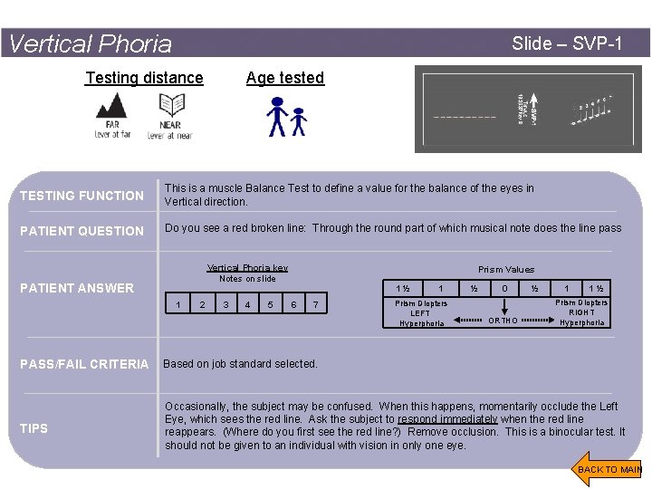 Vertical Phoria Slide – SVP-1 Testing distance Age tested TESTING FUNCTION This is a