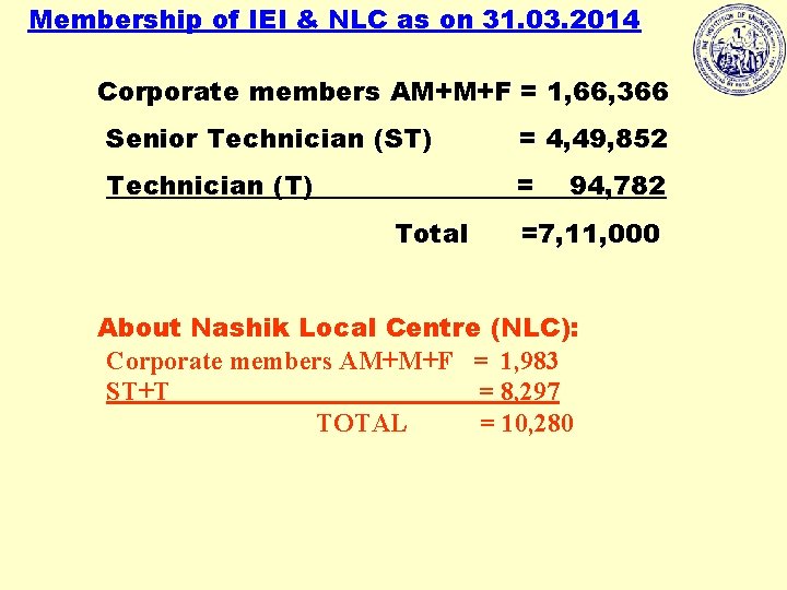 Membership of IEI & NLC as on 31. 03. 2014 Corporate members AM+M+F =
