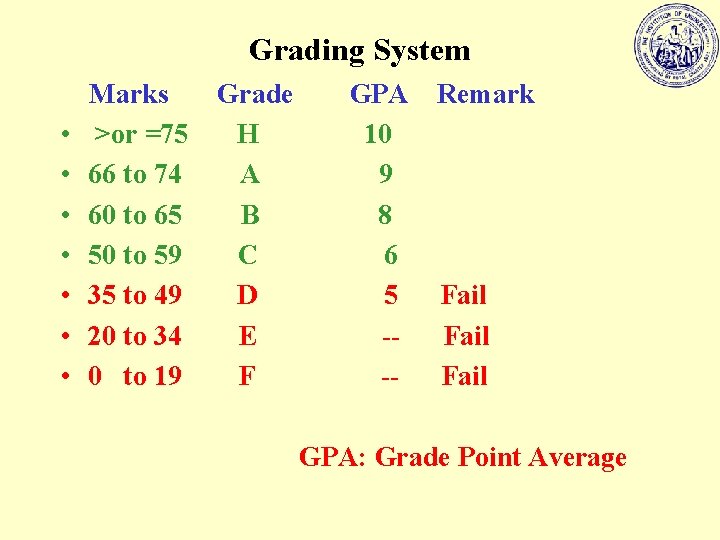 Grading System Marks Grade GPA Remark • >or =75 H 10 • 66 to