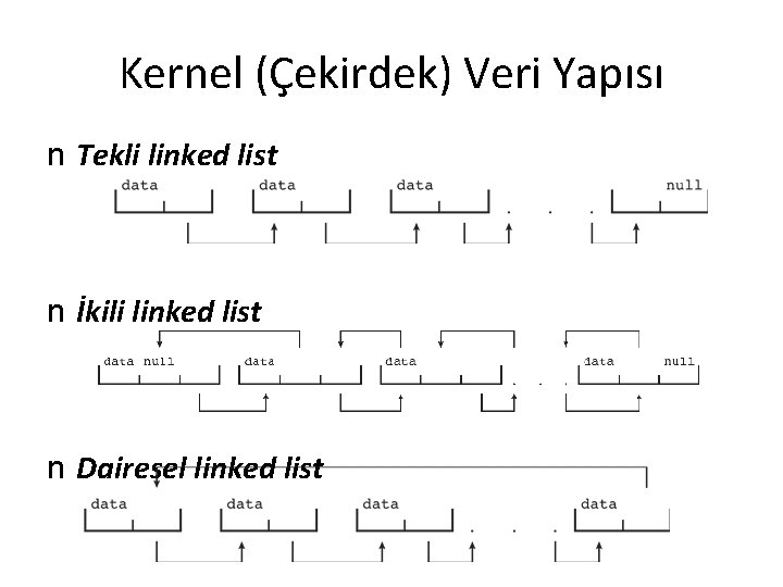 Kernel (Çekirdek) Veri Yapısı n Tekli linked list n İkili linked list n Dairesel
