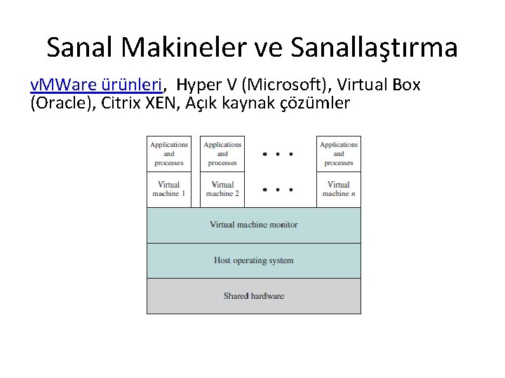 Sanal Makineler ve Sanallaştırma v. MWare ürünleri, Hyper V (Microsoft), Virtual Box (Oracle), Citrix