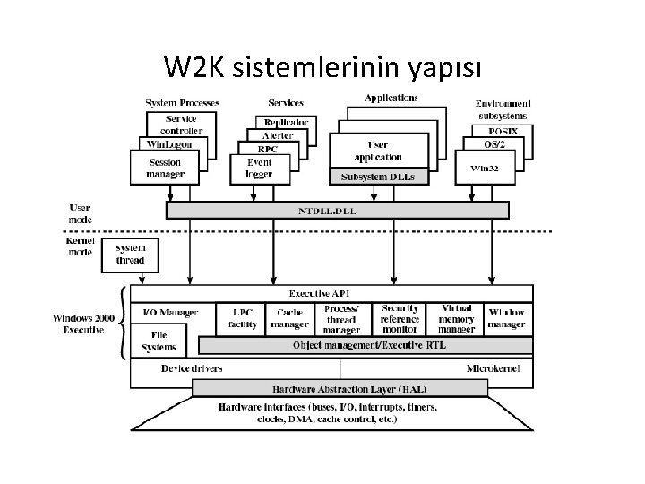 W 2 K sistemlerinin yapısı 