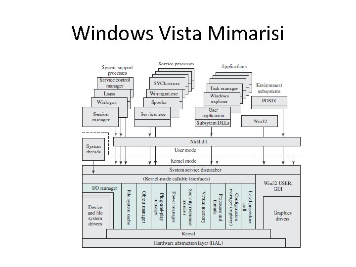 Windows Vista Mimarisi 