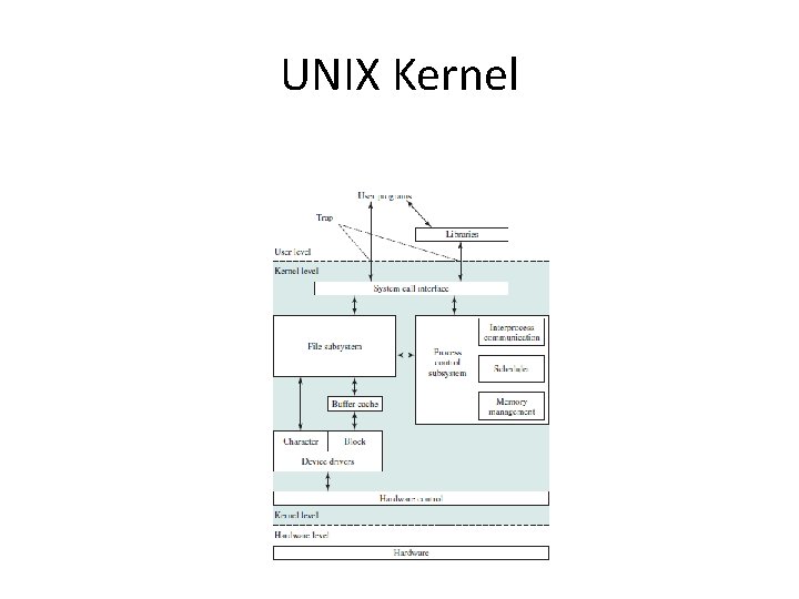 UNIX Kernel 