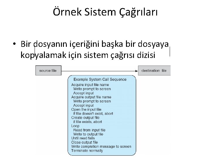 Örnek Sistem Çağrıları • Bir dosyanın içeriğini başka bir dosyaya kopyalamak için sistem çağrısı