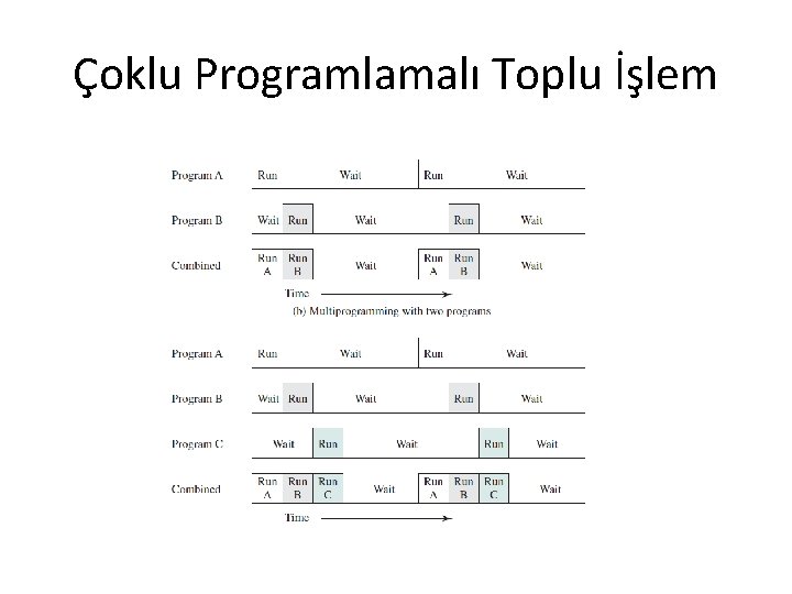 Çoklu Programlamalı Toplu İşlem 