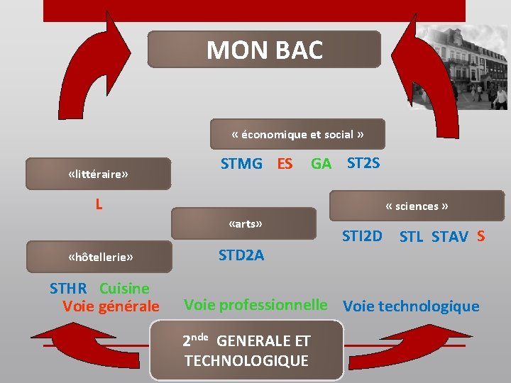 MON BAC « économique et social » «littéraire» STMG ES GA ST 2 S