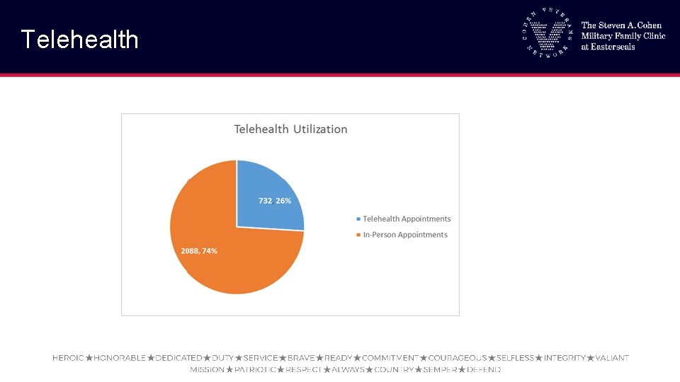 Telehealth 