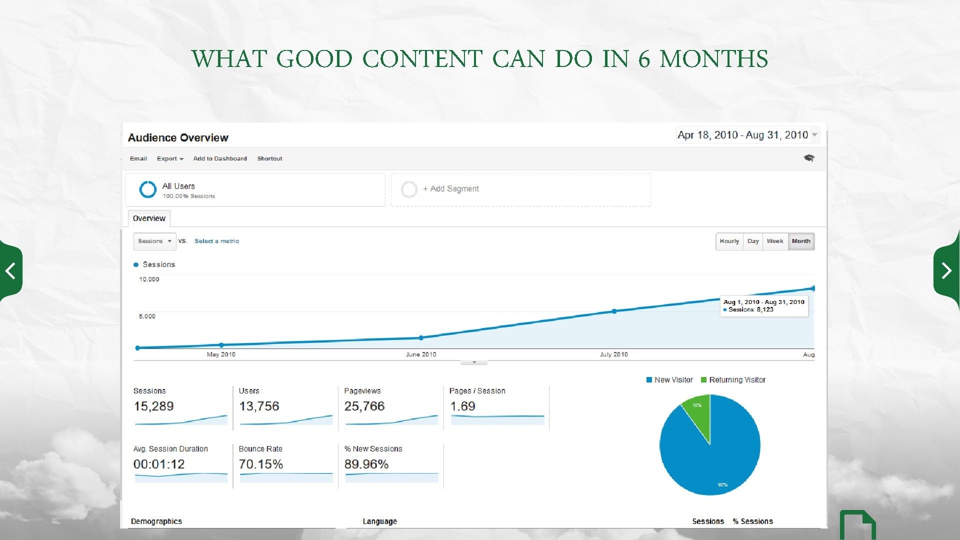 WHAT GOOD CONTENT CAN DO IN 6 MONTHS 