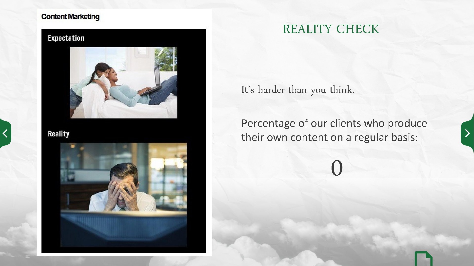 REALITY CHECK It’s harder than you think. Percentage of our clients who produce their
