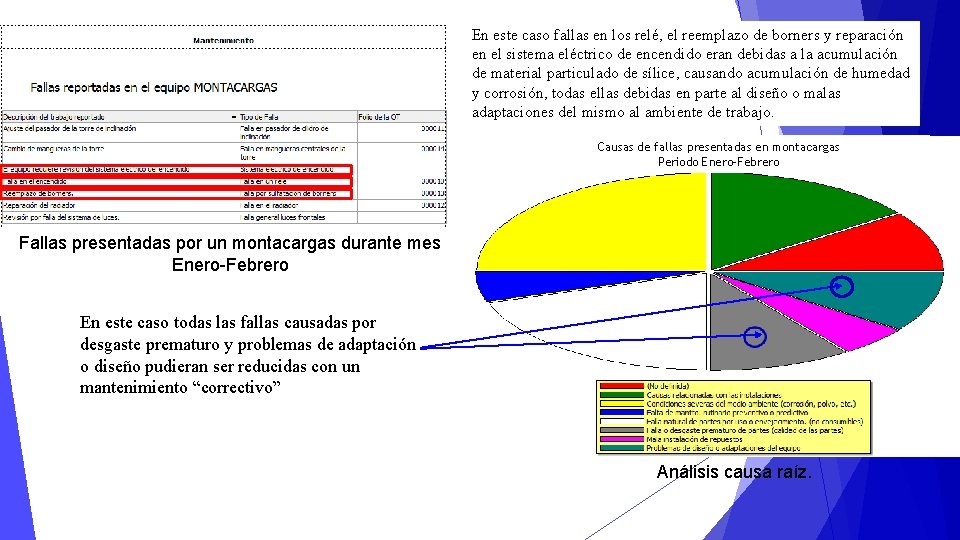 En este caso fallas en los relé, el reemplazo de borners y reparación en