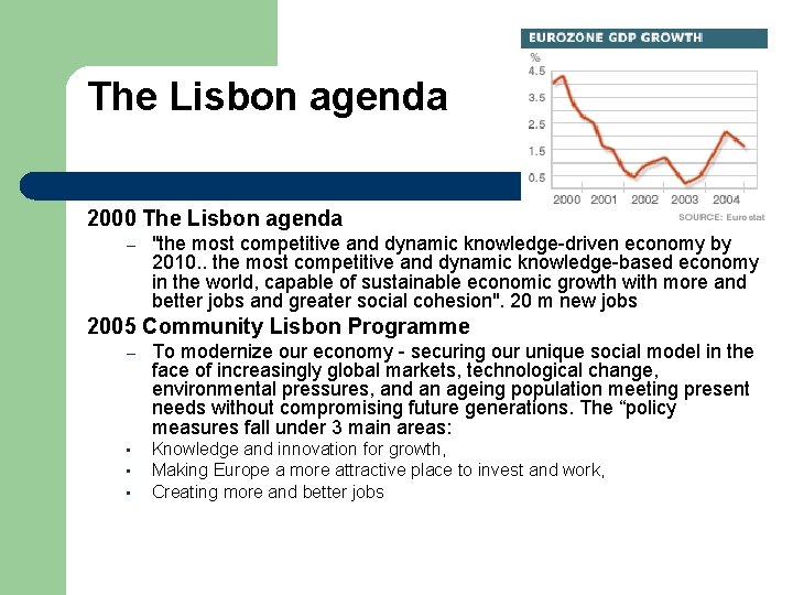 The Lisbon agenda 2000 The Lisbon agenda – "the most competitive and dynamic knowledge-driven